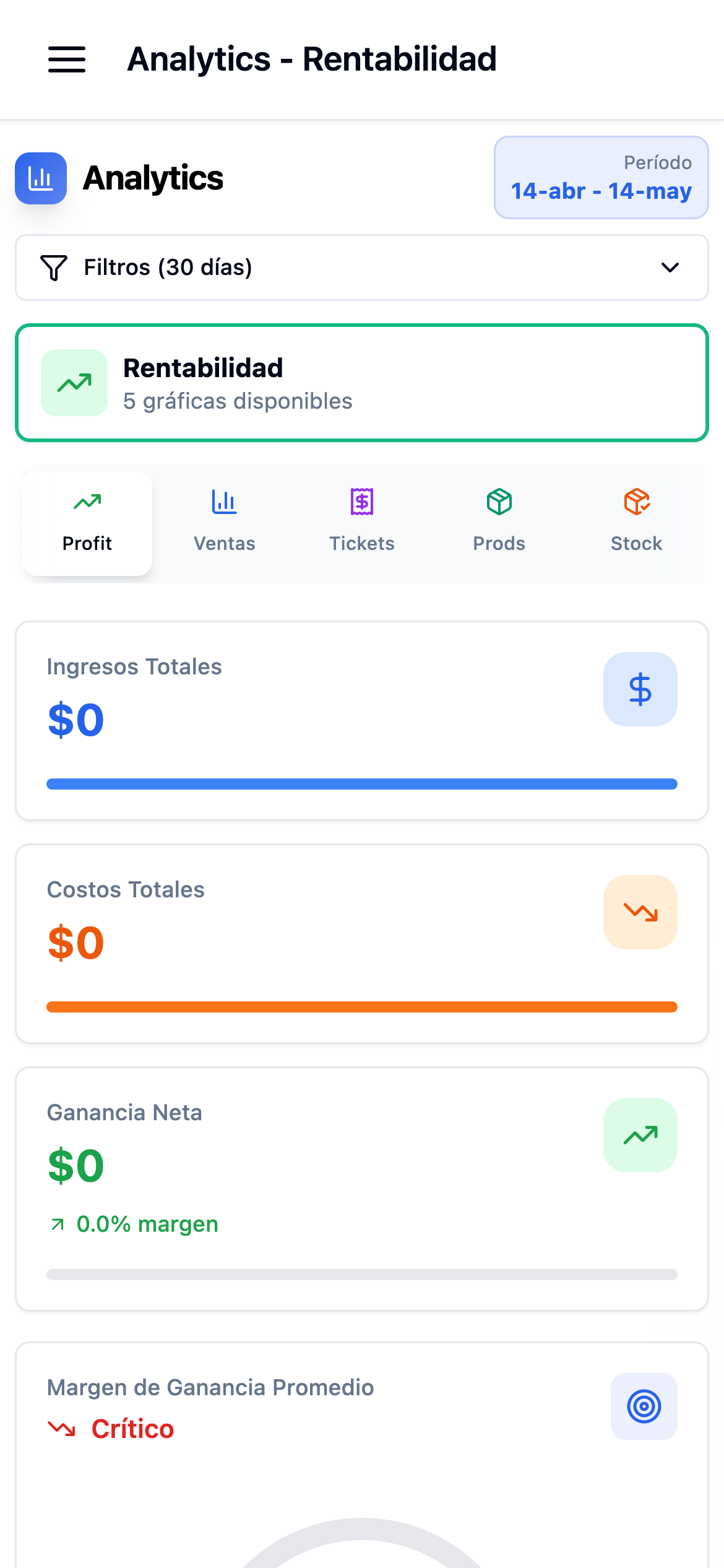 Dashboard de analytics con métricas de rentabilidad